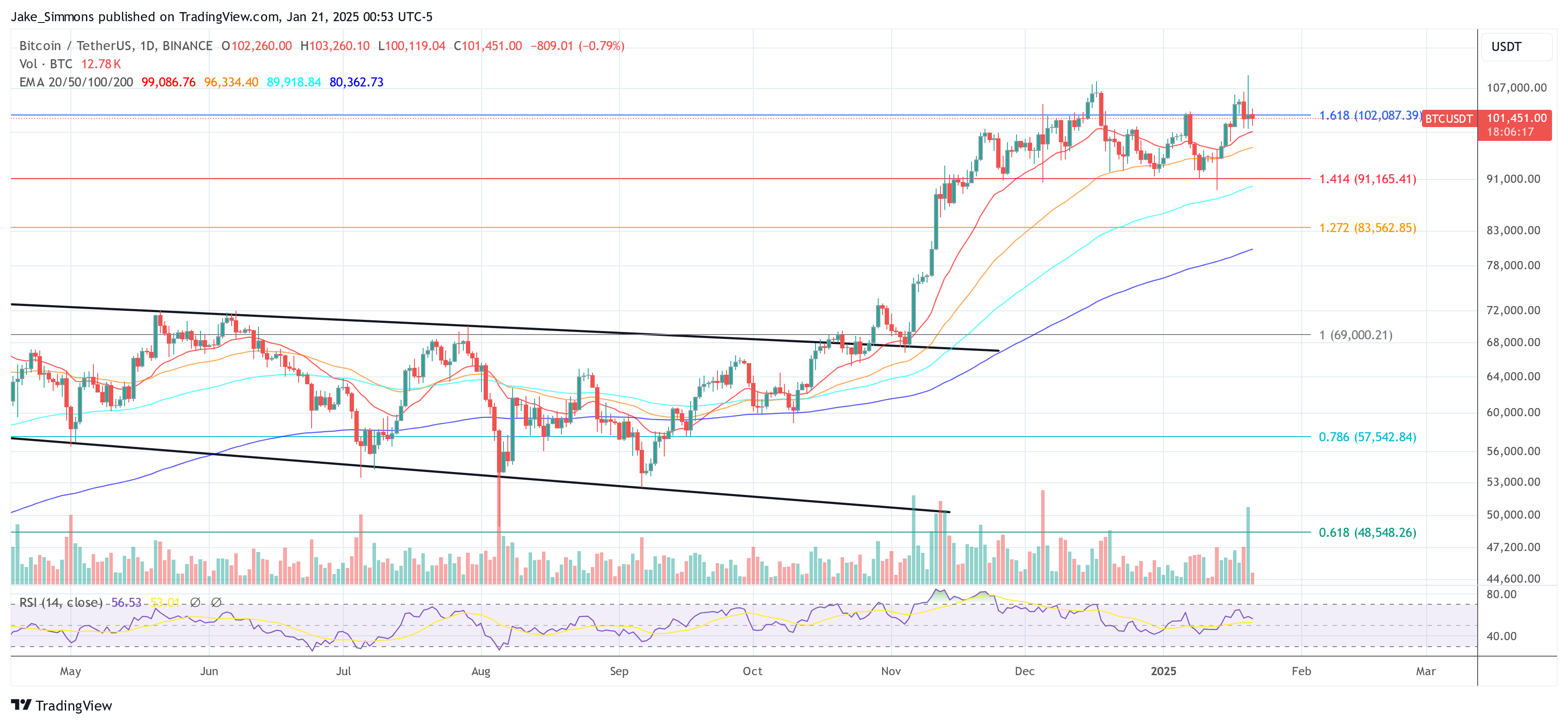 Crypto And Bitcoin Govt Order Ignored On Trump's Day 1 Crypto And Bitcoin Govt Order Ignored On Trump's Day 1
